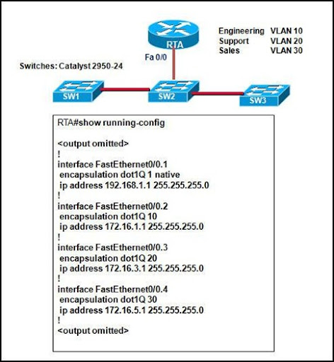 CIS-Discovery難易度受験料